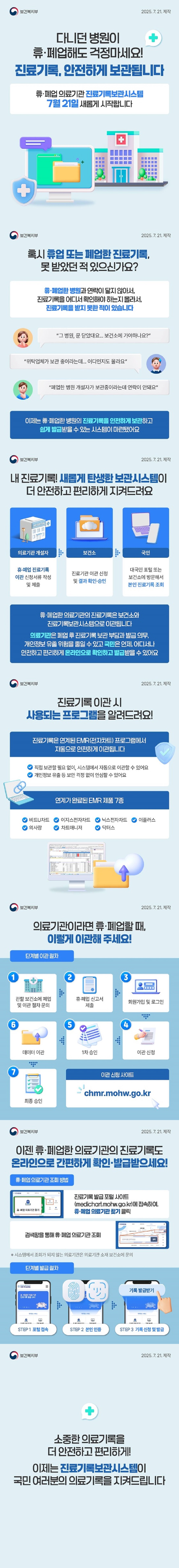 다니던 병원이 휴 폐업해도 걱정마세요! 진료기록, 안전하게 보관됩니다 휴·폐업 의료기관 진료기록보관시스템 7월 21일 새롭게 시작합니다. 보건복지부 ■ 혹시 휴업 또는 폐업한 진료기록, 못 받았던 적 있으신가요? 휴·폐업한 병원과 연락이 닿지 않아서, 진료기록을 어디서 확인해야 하는지 몰라서, 진료기록을 받지 못한 적이 있습니다. 그 병원, 문 닫았대요….보건소에 가야하나요? 위탁업체가 보관 중이라는데….어디인지도 몰라요 폐업한 병원 개설자가 보관 중이라는데 연락이 안돼요 이제는 휴·폐업한 병원의 진료기록을 안전하게 보관하고 쉽게 발급받을 수 있는 시스템이 마련됐어요. ■ 내 진료기록! 새롭게 탄생한 보관시스템이 더 안전하고 편리하게 지켜드려요. · 의료기관 개설자 휴·폐업 진료기록 이관 신청서류 작성 및 제출. · 보건소 진료기관 이관 신청 및 결과 확인·승인. · 국민 대국민포털 또는 보건소에 방문해서 본인 진료기록 조회. 휴·폐업한 의료기관의 진료기록은 보건소와 진료기록보관시스템으로 이관됩니다. 의료기관은 폐업 후 진료기록 보관 부담과 발급 의무, 개인정보 유출 위험을 줄일 수 있고 국민은 언제, 어디서나 안전하고 편리하게 온라인으로 확인하고 발급받을 수 있어요. ■ 진료기록 이관시 사용되는 프로그램을 알려드려요! 진료기록은 연계된 EMR(전자차트) 프로그램에서 자동으로 안전하게 이관됩니다. · 직접 보관할 필요 없이, 시스템에서 자동으로 이관할 수 있어요. · 개인정보 유출 등 보안 걱정 없이 안심할 수 있어요. <연계가 완료된 EMR 제품 7종> - 비트U차트. - 이지스전자차트. - 닉스전자차트. - 이플러스. - 의사랑. - 차트매니저. - 닥터스. ■ 의료기관이라면 휴·폐업할 때, 이렇게 이관해 주세요! <단계별 이관절차> ① 관할 보건소에 폐업 및 이관 절차 문의. ② 휴·폐업 신고서 제출. ③ 회원가입 및 로그인. ④ 이관신청. ⑤ 1차 승인. ⑥ 데이터 이관. ⑦ 최종 승인. ☞ 이관 신청 사이트 chmr.mohw.go.kr  ■ 이젠 휴·폐업한 의료기관의 진료기록도 온라인으로 간편하게 확인·발급받으세요! <휴·폐업 의료기관 조회 방법> - 진료기록 발급 포털 사이트(medichart.mokw.go.kr)에 접속하여, 휴·폐업 의료기관 찾기 클릭. - 검색창을 통해 휴·폐업 의료기관 조회 ※ 시스템에서 조회가 되지 않는 의료기관은 의료기관 소재 보건소에 문의. <단계별 발급 절차> STEP 1. 포털 접속. STEP 2. 본인 인증. STEP 3. 기록 신청 및 발급 소중한 의료기록을 더 안전하고 편리하게! 이제는 진료기록보관시스템이 국민 여러분의 의료기록을 지켜드립니다.